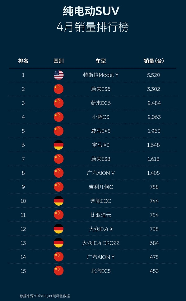 当蔚来越卖越好，还应警惕什么？