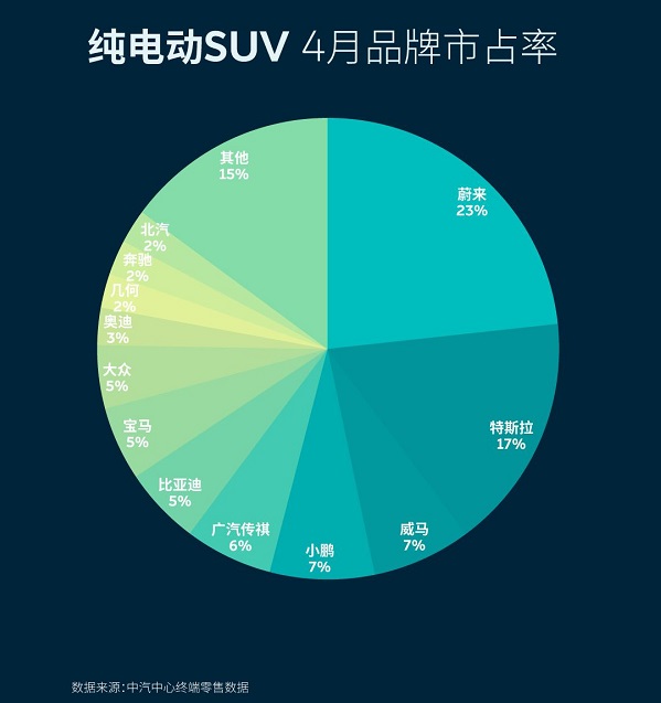 当蔚来越卖越好，还应警惕什么？