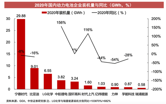 曾毓群跨过万亿市值：时代缔造宁德时代