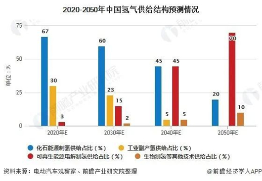 “新氢年”的觉醒年代，将是中国汽车超越特斯拉的时代