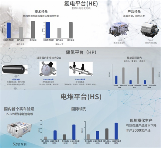 “新氢年”的觉醒年代，将是中国汽车超越特斯拉的时代