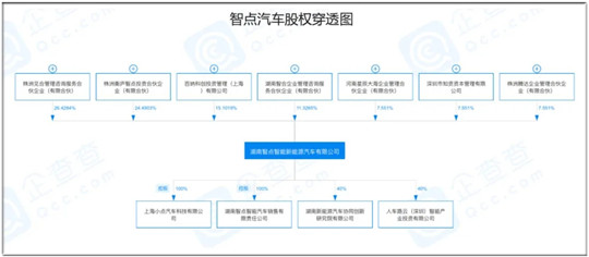 从奇点到智点，野蛮造车几时休？