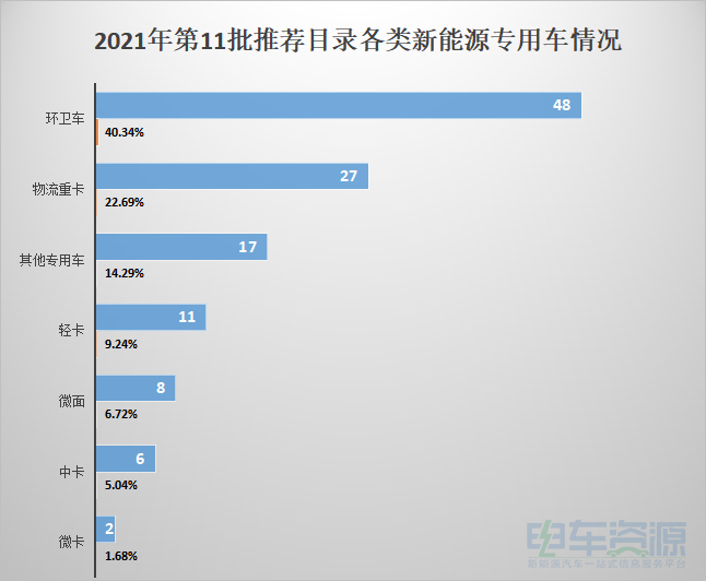 重卡市场要凉凉？董明珠造车梦又进一步？11批目录解析