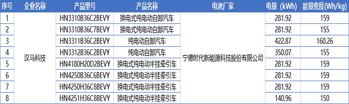 重卡市场要凉凉？董明珠造车梦又进一步？11批目录解析