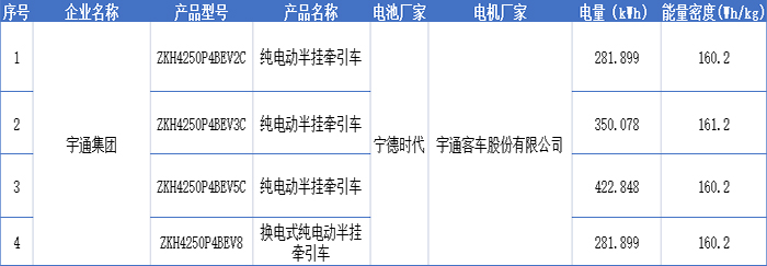 重卡市场要凉凉？董明珠造车梦又进一步？11批目录解析