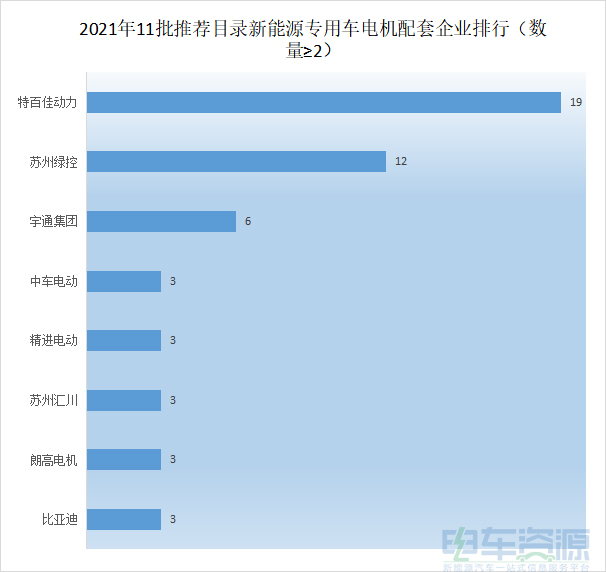 重卡市场要凉凉？董明珠造车梦又进一步？11批目录解析