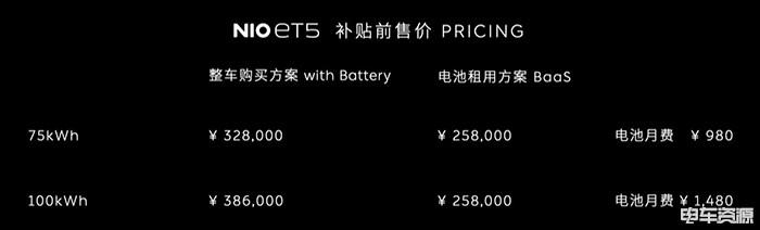 蔚来ET5真就闭着眼睛买就行了？