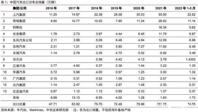 机构预测2030年本土企业海外销量有望达550万辆