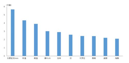 中汽协：2022年7月前十位轿车品牌销量简析