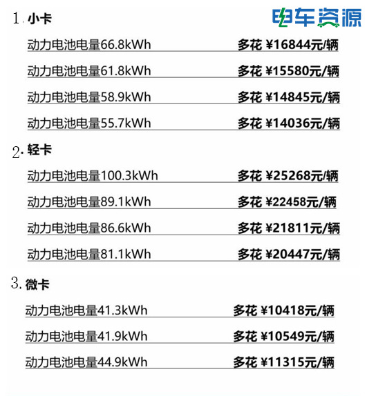 新能源冷藏车未来发展趋势如何？前10月新能源冷藏车销量解析