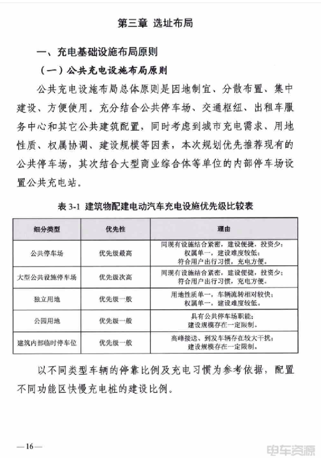 湖南长沙：2025年将建成公共充电桩3.8万个以上