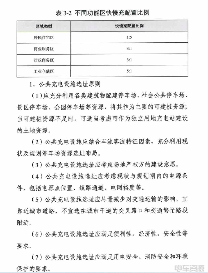 湖南长沙：2025年将建成公共充电桩3.8万个以上