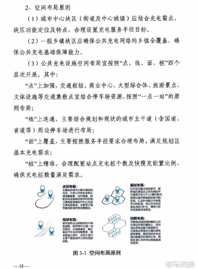湖南长沙：2025年将建成公共充电桩3.8万个以上