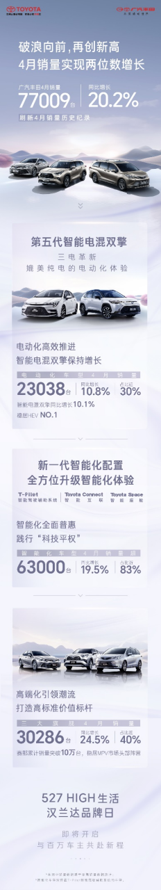 赛那累计销量突破10万台！广汽丰田持续领跑高端化消费潮流