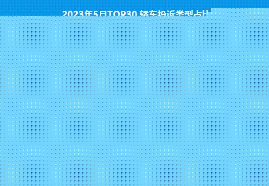 2023年5月TOP30轿车销量投诉量对应点评