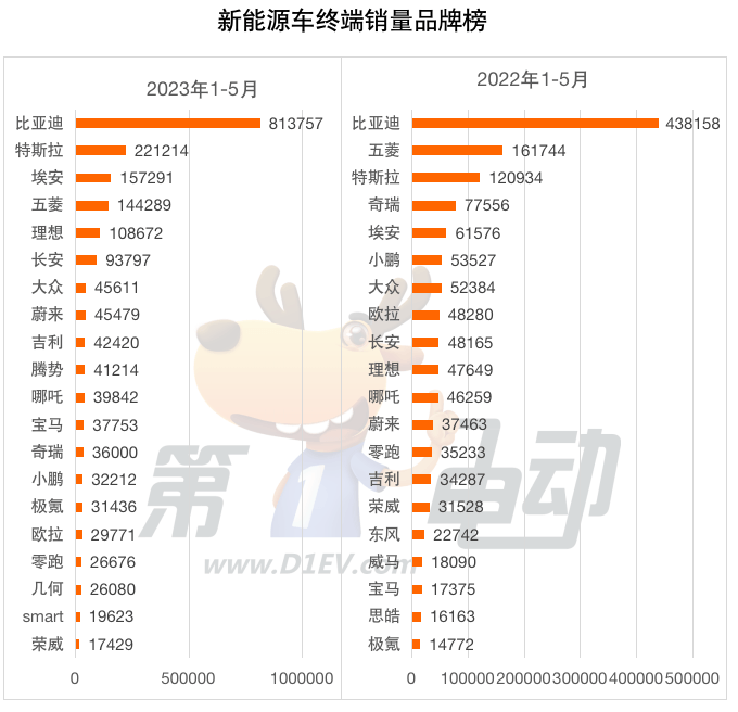 1-5月终端销量榜：10万元以下车型销量减少 消费升级正在发生