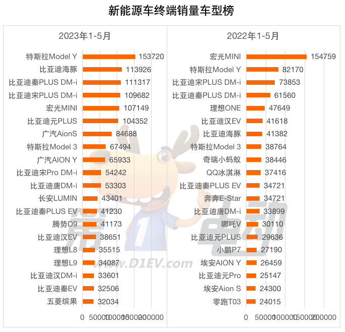 1-5月终端销量榜：10万元以下车型销量减少 消费升级正在发生
