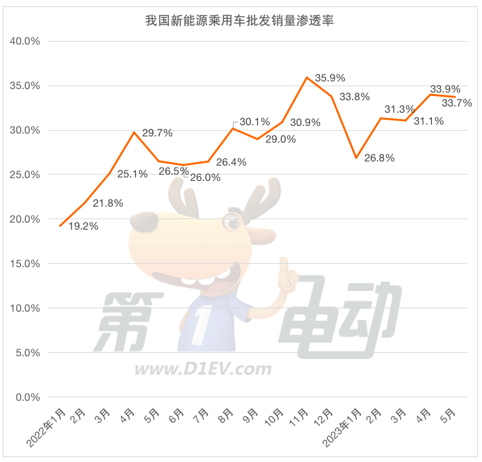 1-5月终端销量榜：10万元以下车型销量减少 消费升级正在发生