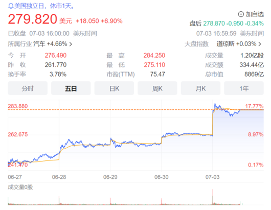 “再换车谁还买特斯拉呀？”