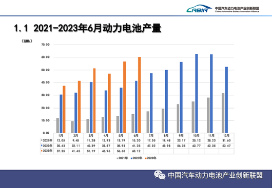 动力电池之战，仍然血红一片