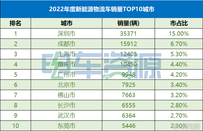 2023上半年业内玩家最想知道的“销量之最”将花落谁家？