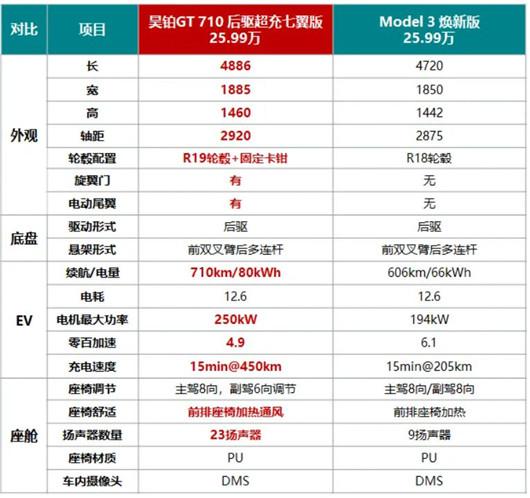 新Model 3来势汹汹，中国汽车正面硬刚！