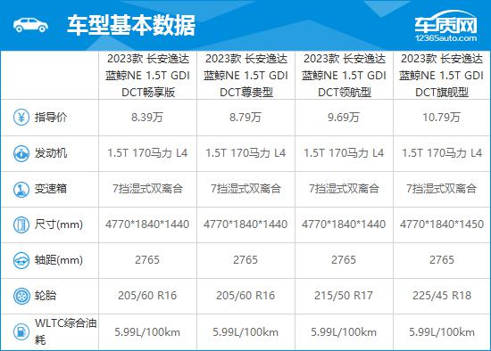 2023款长安逸达完全评价报告