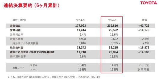 丰田卖电装，大众卖斯柯达？