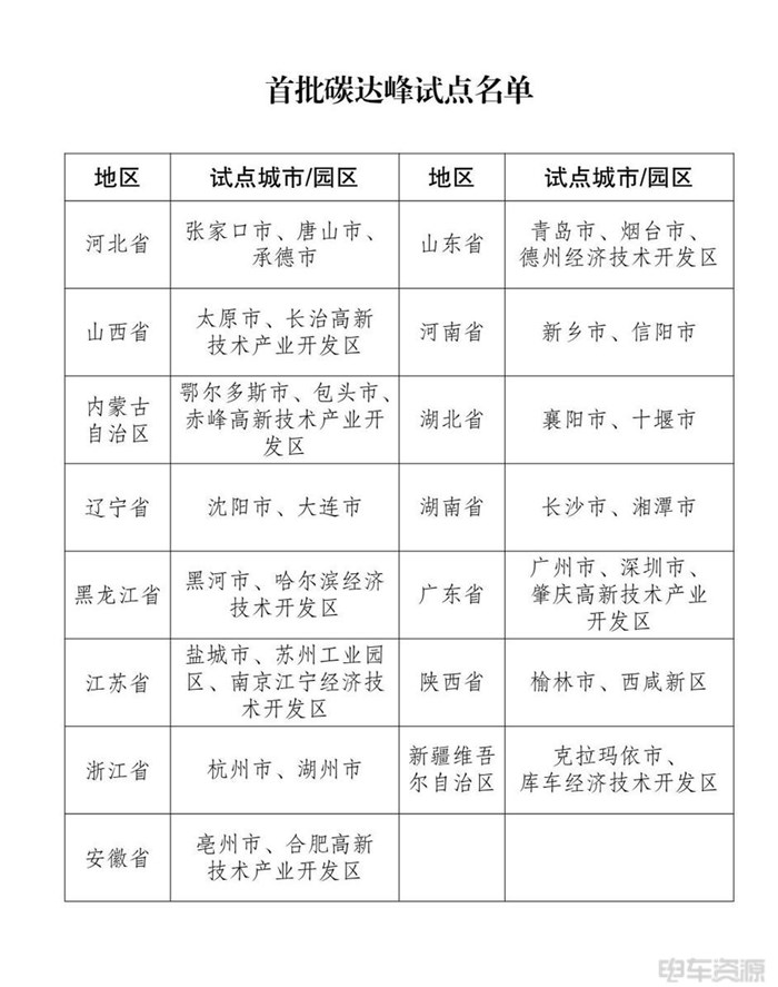 50000辆！ 2024年新能源重卡能实现吗？