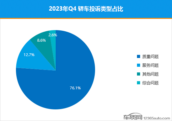 2023年四季度热销轿车投诉销量比排行