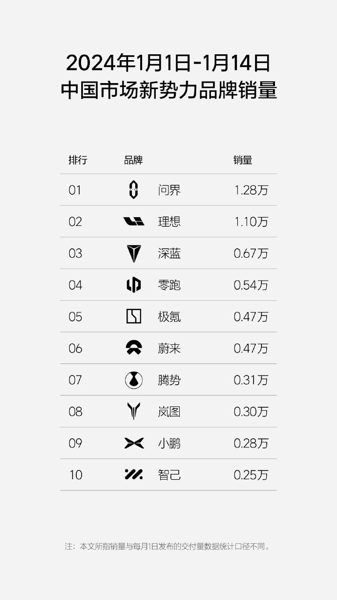 理想邹良军：问界M9的出现对理想没影响