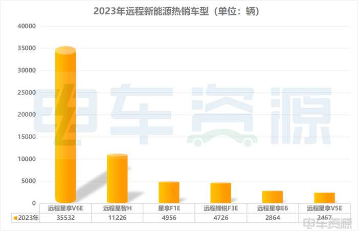 2023年，哪些新能源物流车企在过得越来越好？