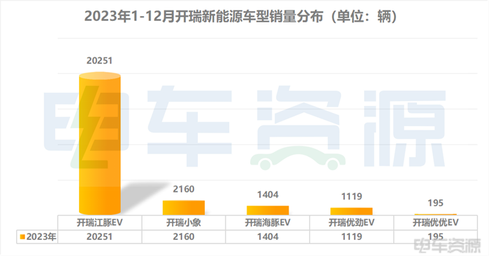 2023年，哪些新能源物流车企在过得越来越好？