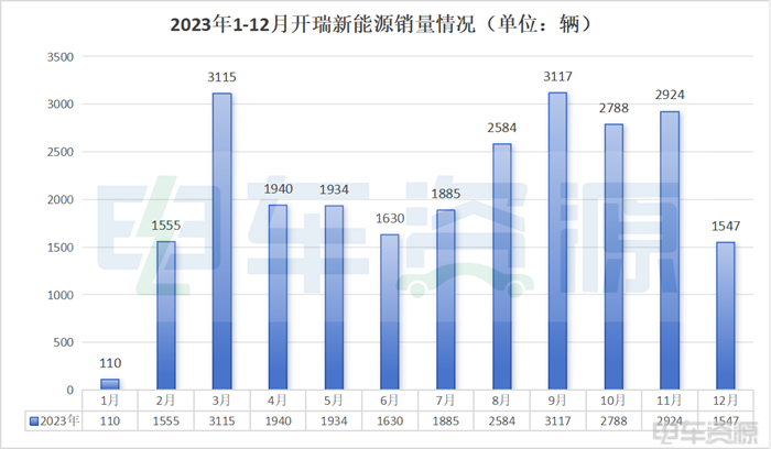 2023年，哪些新能源物流车企在过得越来越好？