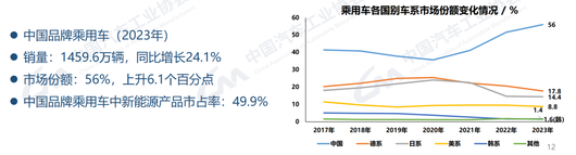 中外汽车品牌，可以是友非敌