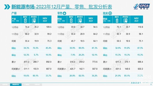 同样的坑，新势力不会再踩一遍