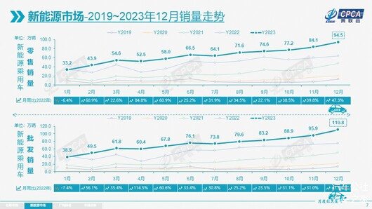 同样的坑，新势力不会再踩一遍