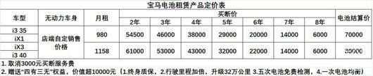 十多万的宝马奥迪，玩哪门子“车电分离”？