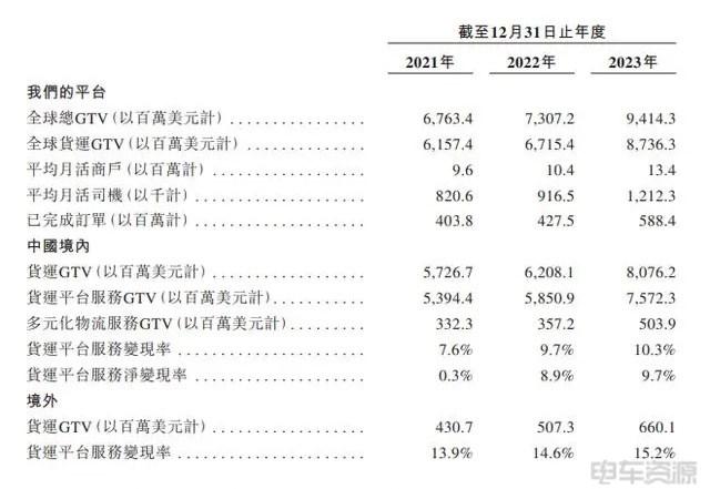 货运平台消失的未来!
