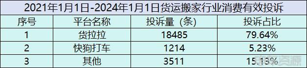 货运平台消失的未来!