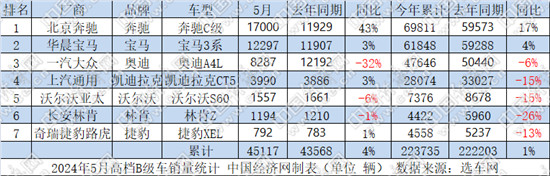 5月B级车:帕萨特甩开对手,奥迪A4L难敌