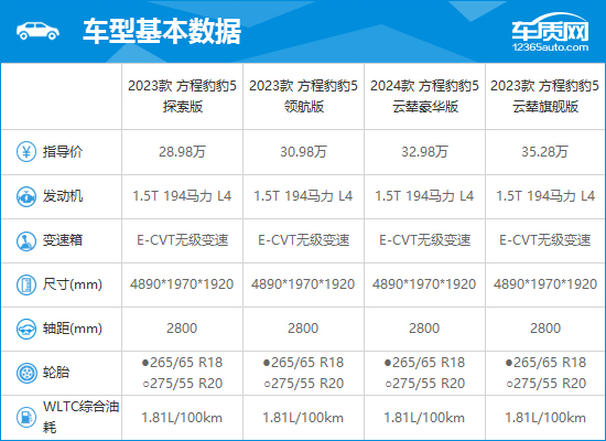 2023款方程豹豹5完全评价报告