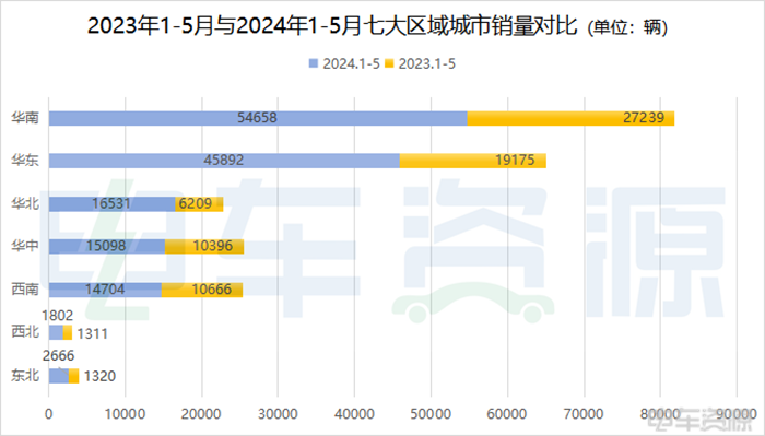 下沉/7方/大电量...新能源物流车竞争进入下半场！