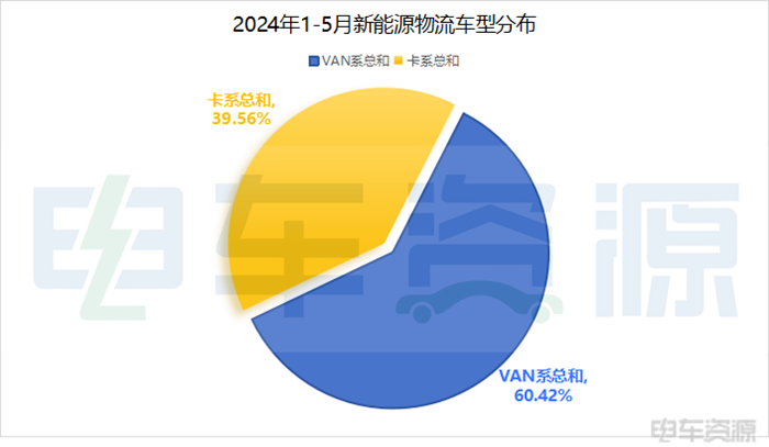 下沉/7方/大电量...新能源物流车竞争进入下半场！