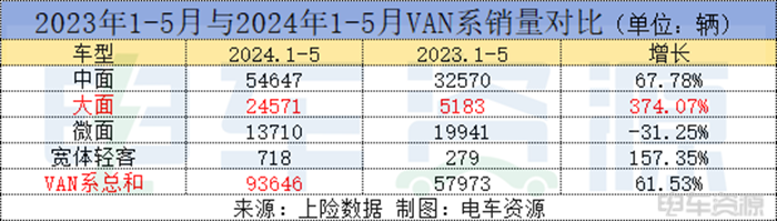 下沉/7方/大电量...新能源物流车竞争进入下半场！