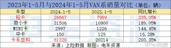 下沉/7方/大电量...新能源物流车竞争进入下半场！