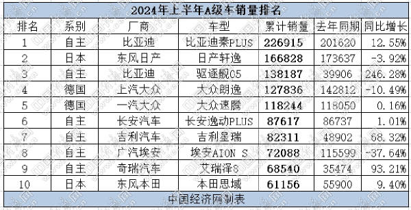 A级车半年考：自主掌握定价权，合资守份额