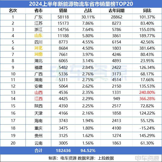 “天价保费”让车卖不动？上半年城市榜揭晓车卖到哪去了