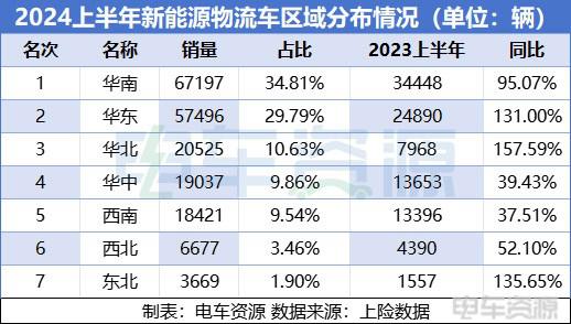“天价保费”让车卖不动？上半年城市榜揭晓车卖到哪去了