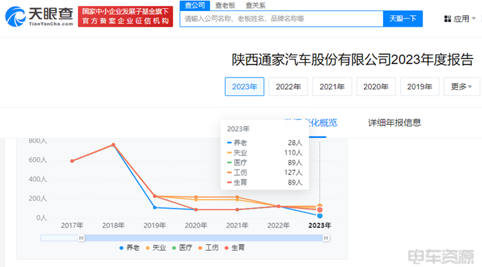 价格战打了大半年，新能源物流车市场是否优胜劣汰？